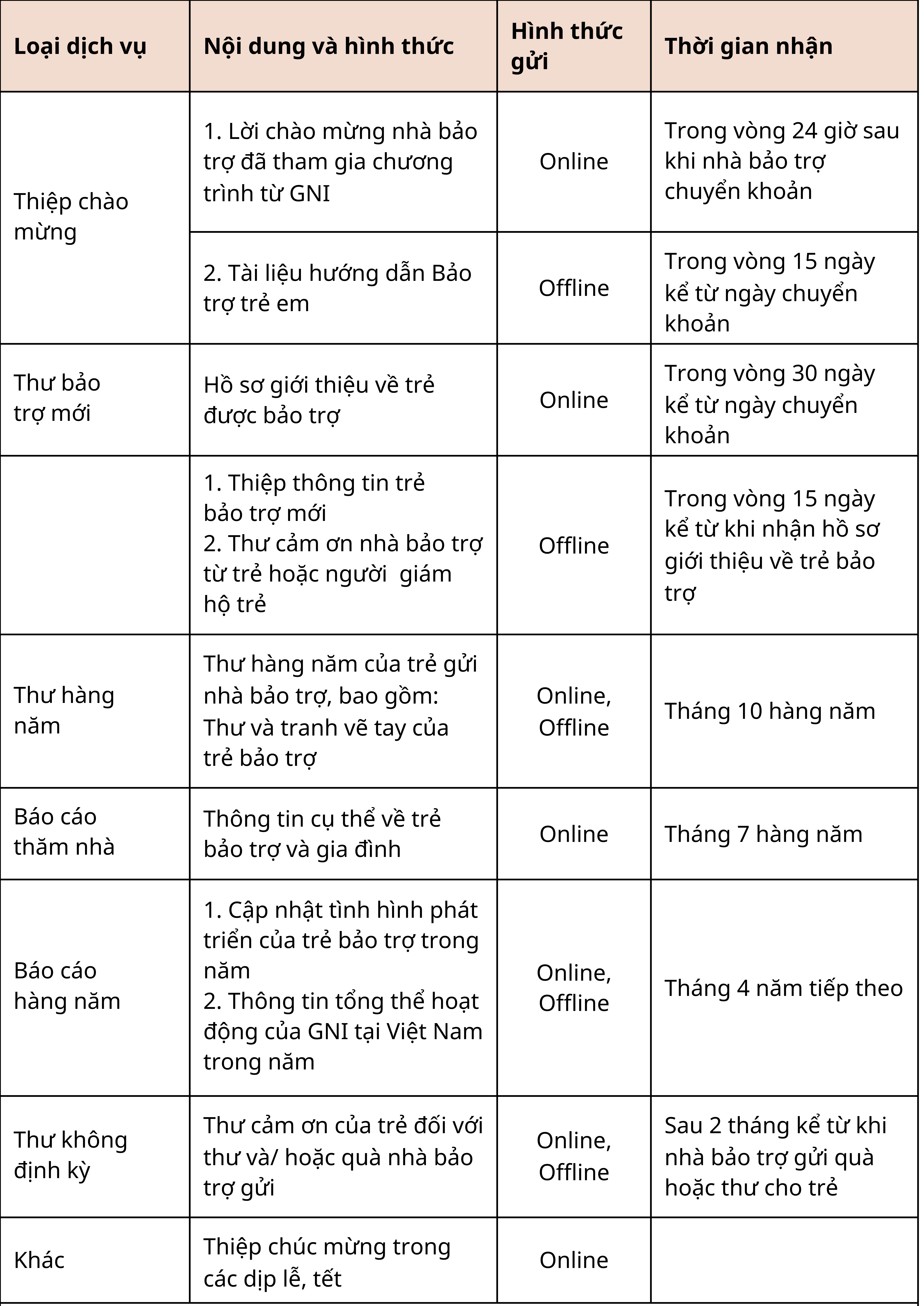 4. Sổ tay hướng dẫn bảo trợ (2).pdf